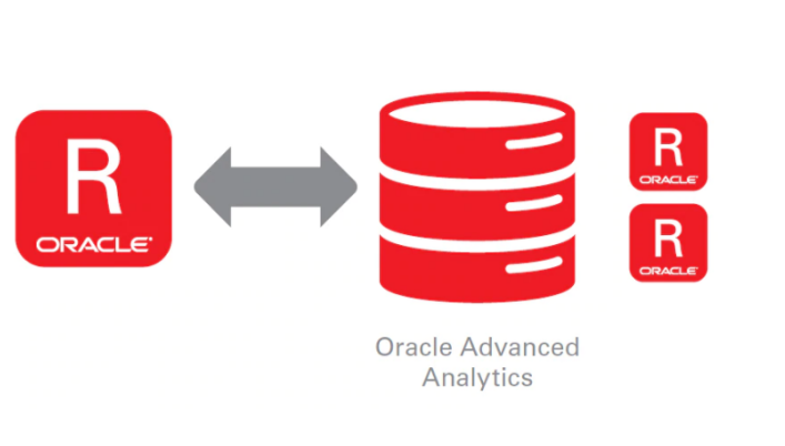 oracle RAC ASM以及DB维护